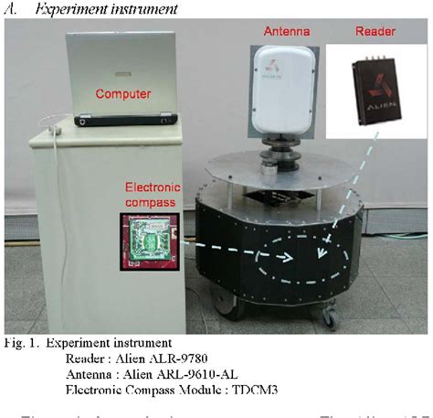 rfid antenna localization